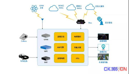 智能駕駛算法開發(fā)與信息技術(shù)咨詢服務(wù) 賦能未來出行