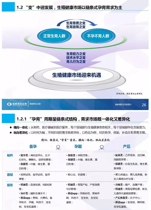 國泰君安發(fā)布全市場首份生殖健康專題 生命之光照耀藍(lán)海市場，信息技術(shù)咨詢服務(wù)賦能新生態(tài)