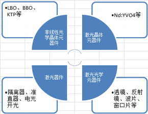 福晶科技 業績與股價驅動因素深度分析