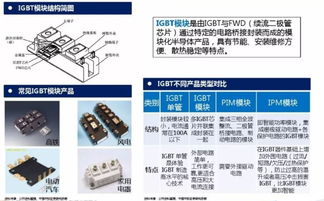 純干貨 一文看懂IGBT核心技術、應用與行業市場