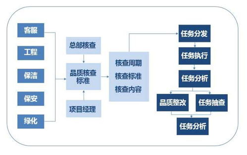 我愛社區(qū)告訴你,物業(yè)管理可以這樣簡單